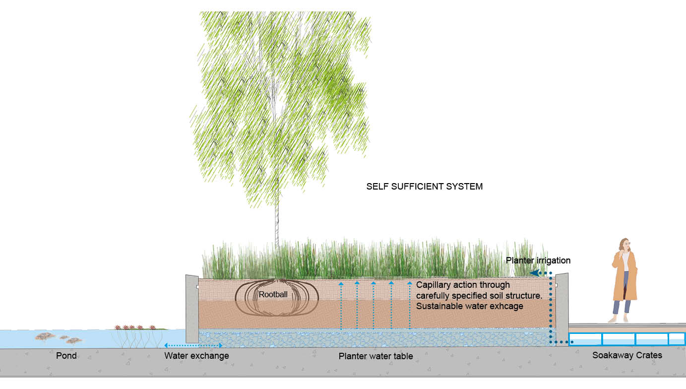 Sustainable Urban Drainage