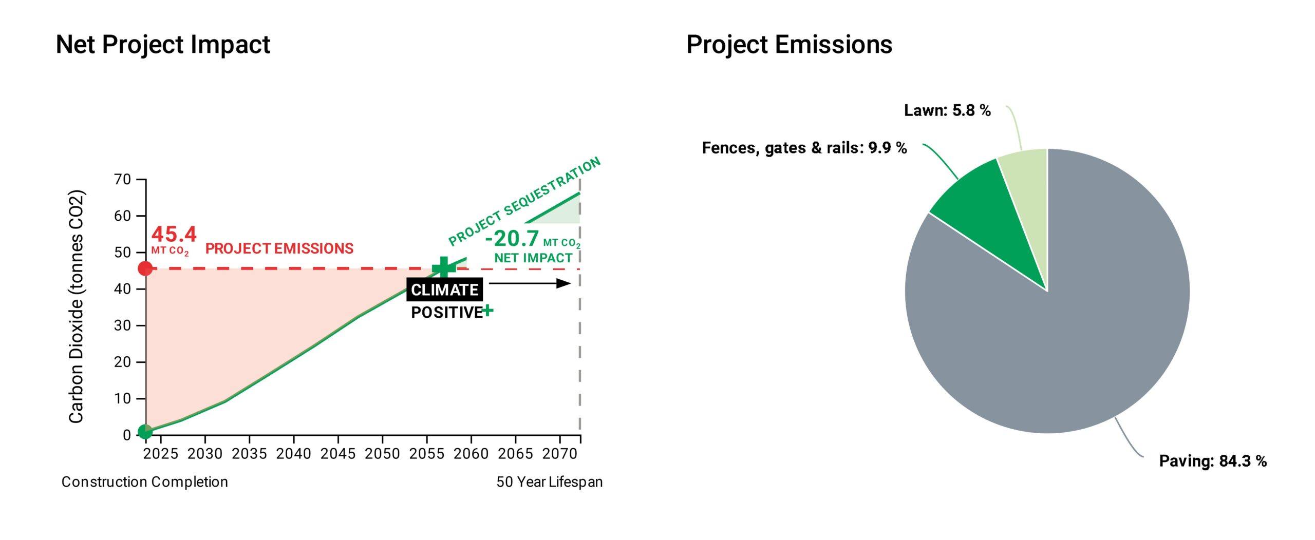 Carbon Capture Fourfields