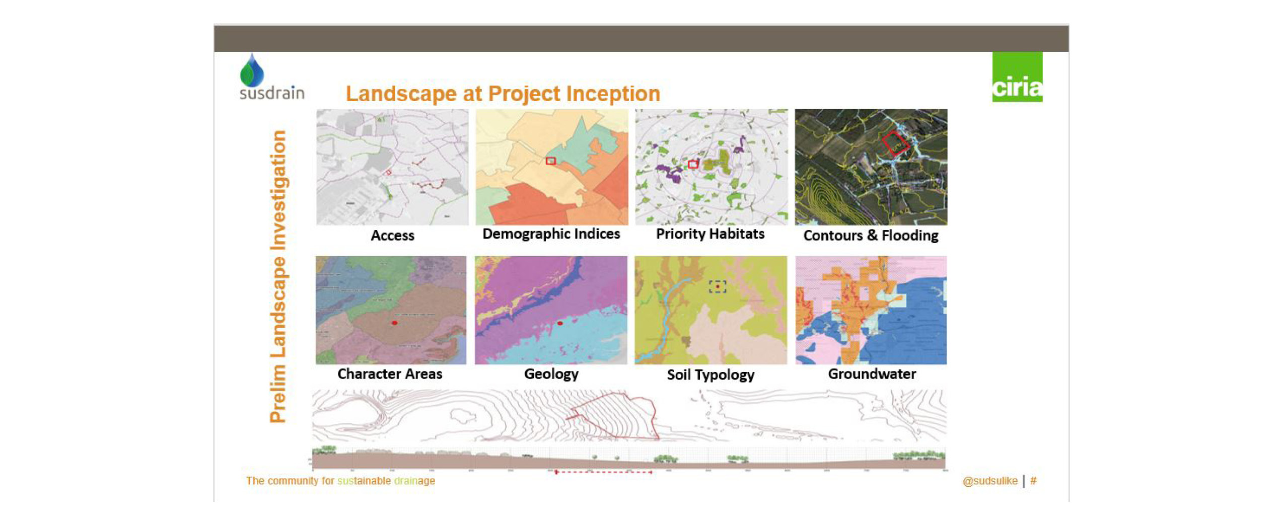 susdrain SuDS Awards