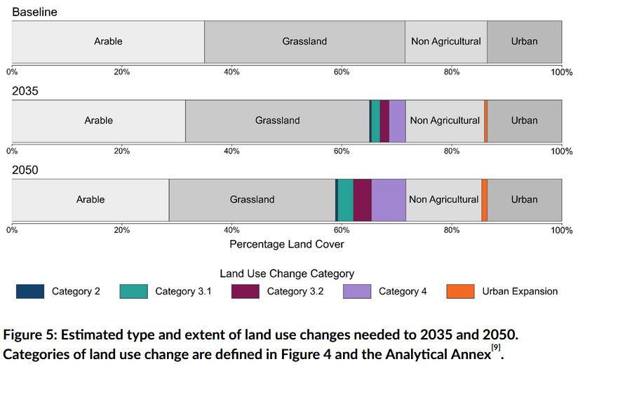 Land Use Framework Consultation